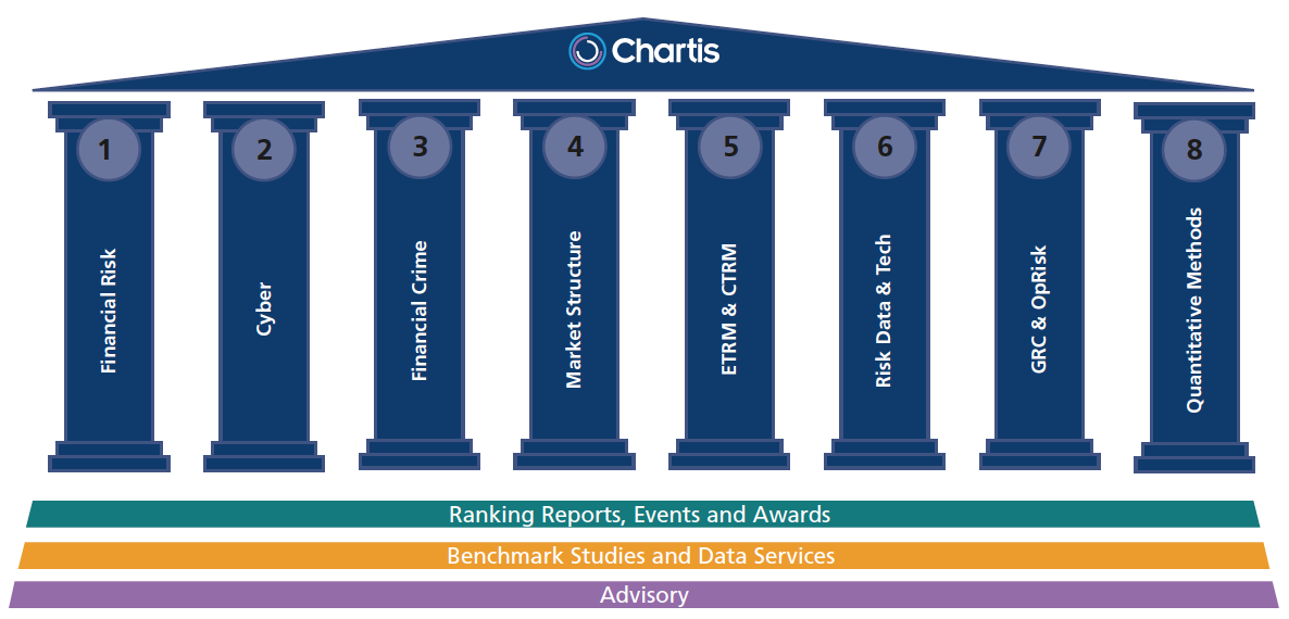 Chartis Services: Research Pillars
